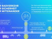Nationaler Radverkehrsplan