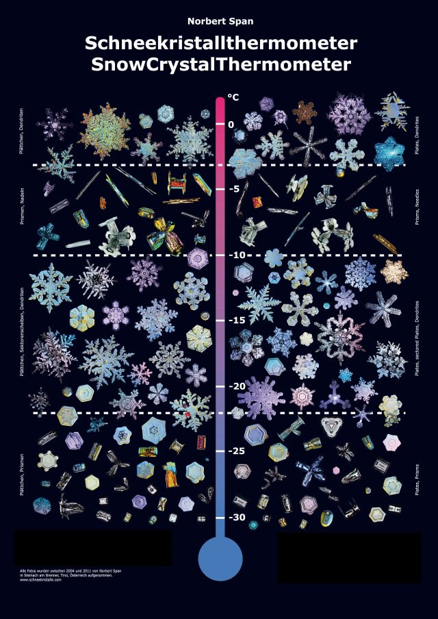 Schneefkristallthermometer_HD