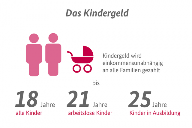kindergeld