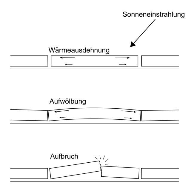 1200px-Hitzeschaden_Betonfahrbahn.svg