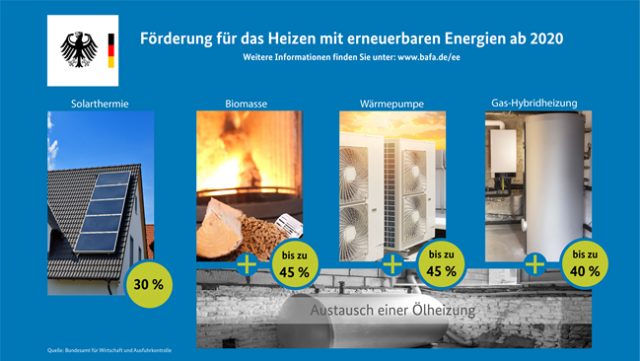infografik_erneuerbare_energien_im_waermemarkt_foerdersaetze_2020