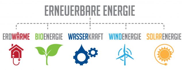 Erneuerbare-Energien_vanillya_AdobeStock_2434x1310_23225b6d5f